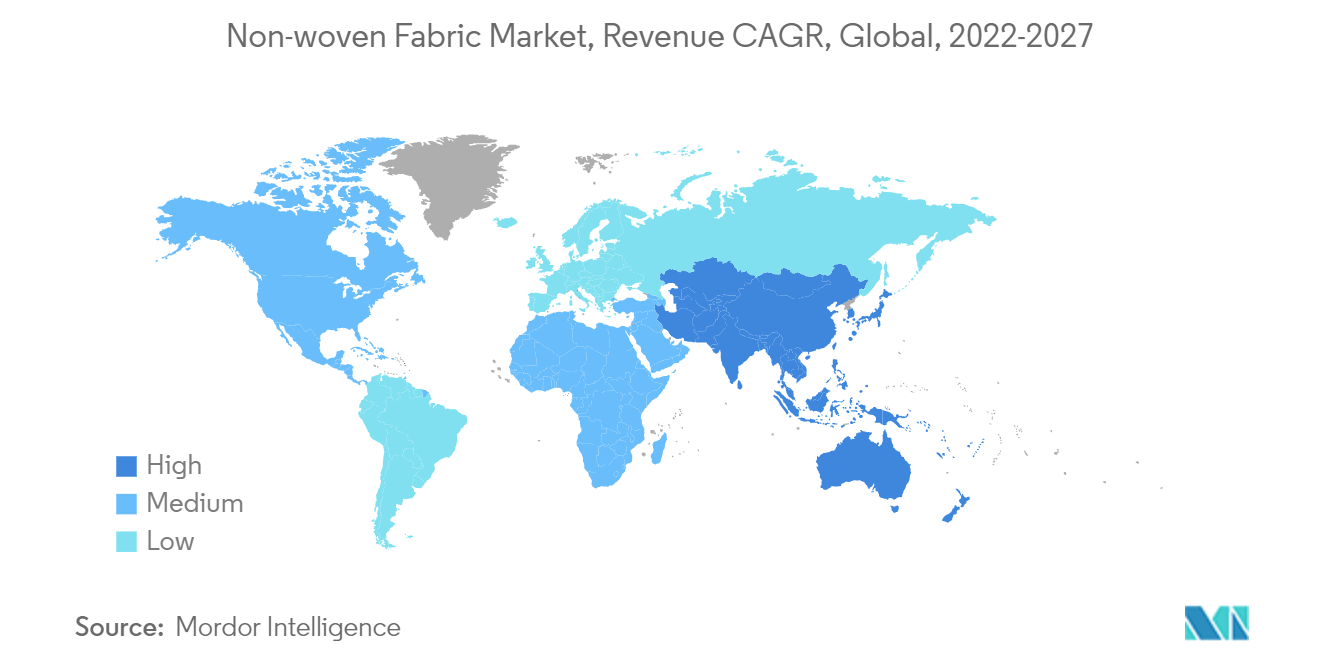 全球无纺布市场：收入复合年增长率（2022-2027）