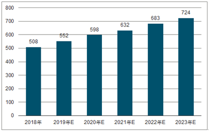 2023年中国无纺布行业全景图谱